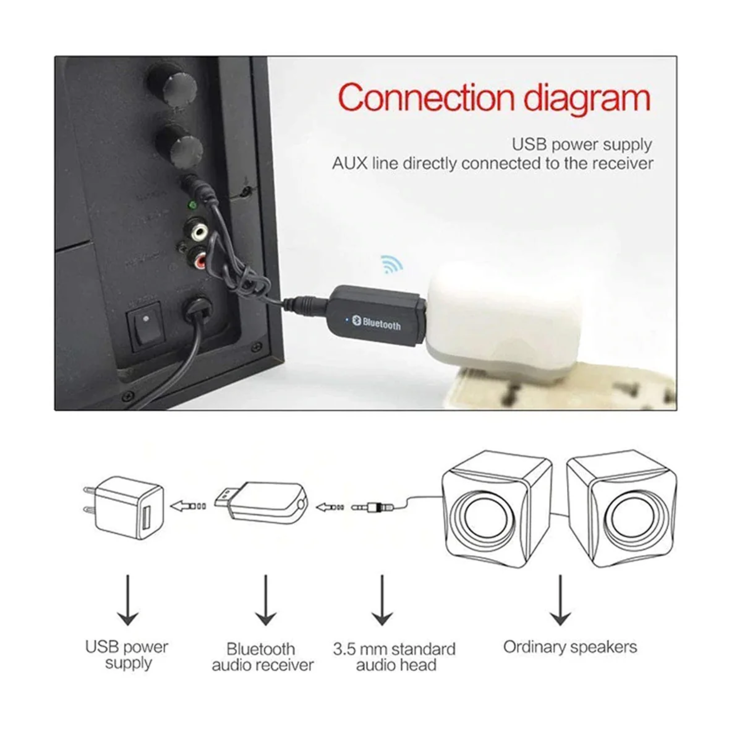 Auxy: Bluetooth Audio Receiver Adapter for Wired Speakers & AUX Devices, Wireless 3.5mm AUX Receiver with USB Power for Speakers, Car Stereo & Music Systems
