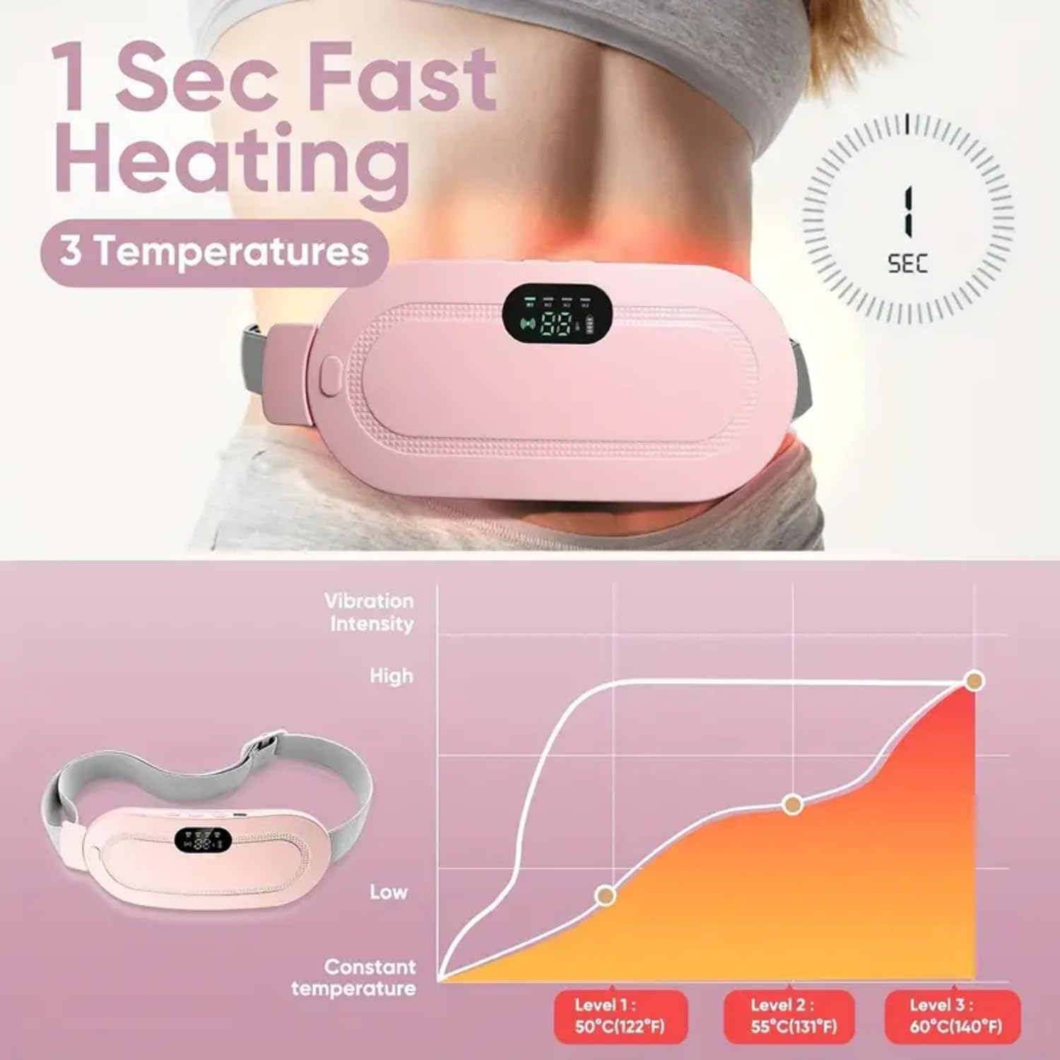 HeatEase: Portable Cordless Menstrual Heating Pad & Massage Belt for Period Pain