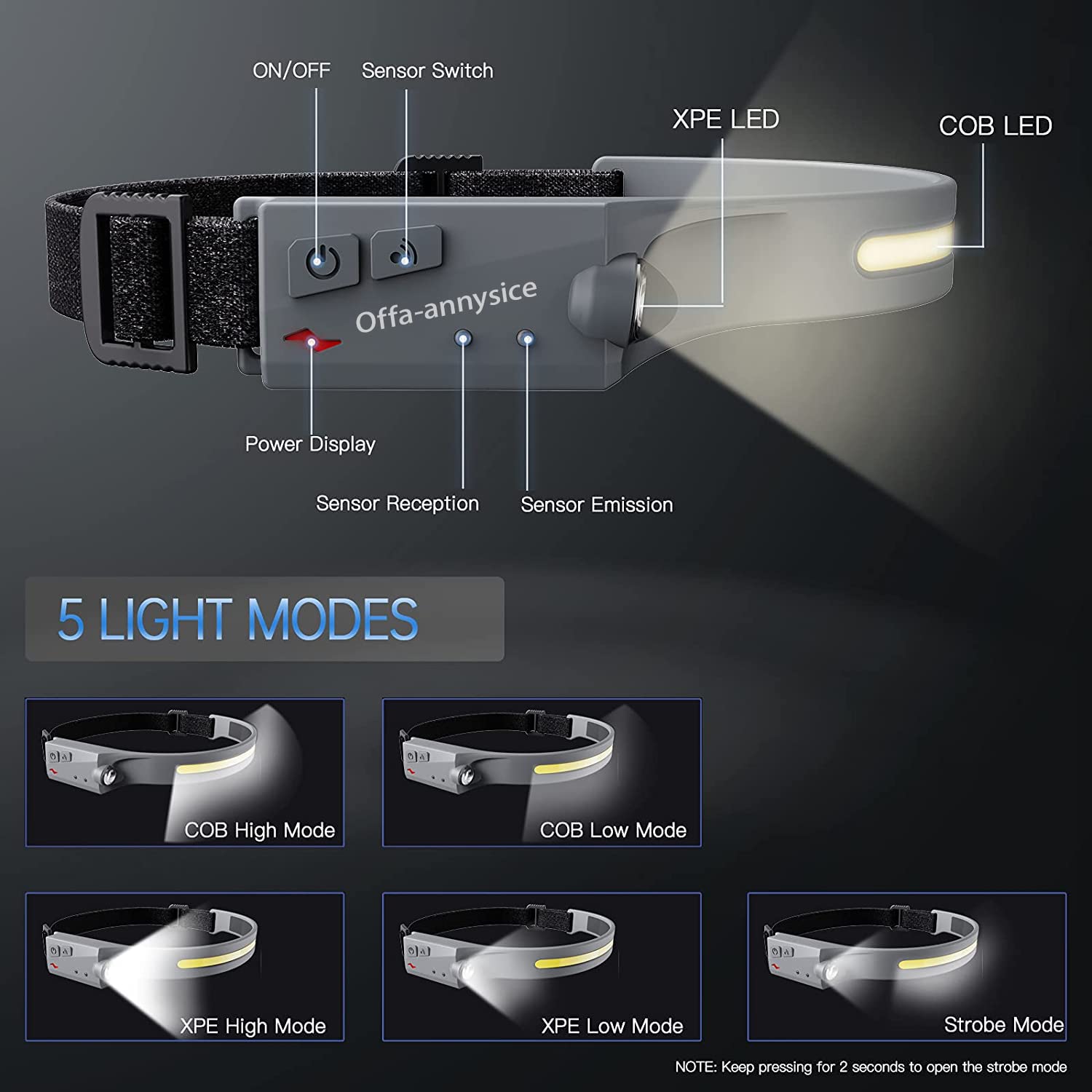 HeadLight: Headlamp for Repairs & Camping